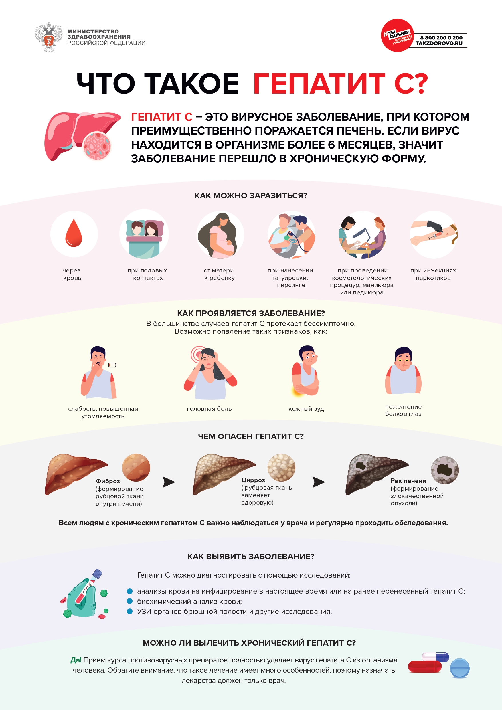 Что важно знать о гепатите Что важно знать о гепатите