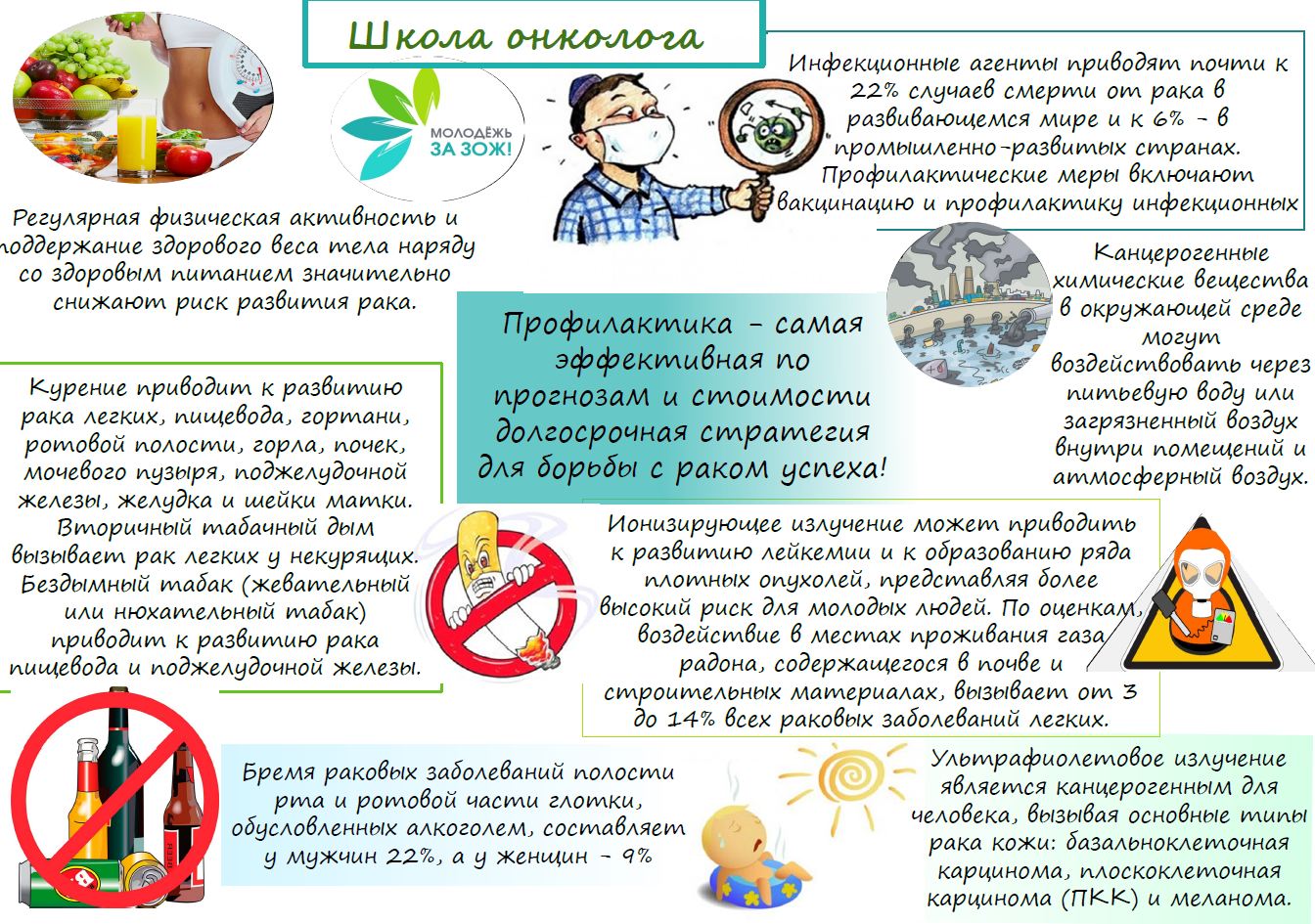 В поликлинике волонтеры рассказали пациентам о раке 